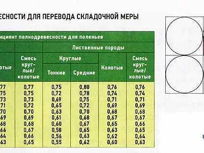 Брусяны расписание автобусов