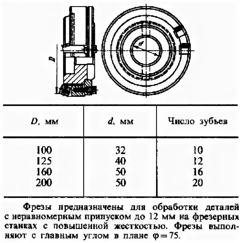 Справочник технолога-машиностроителя 2 br Глава 3. МЕТАЛЛОРЕЖУЩИЕ ИНСТРУМЕНТЫ