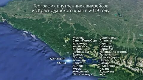 Аэропорты краснодарского края действующие