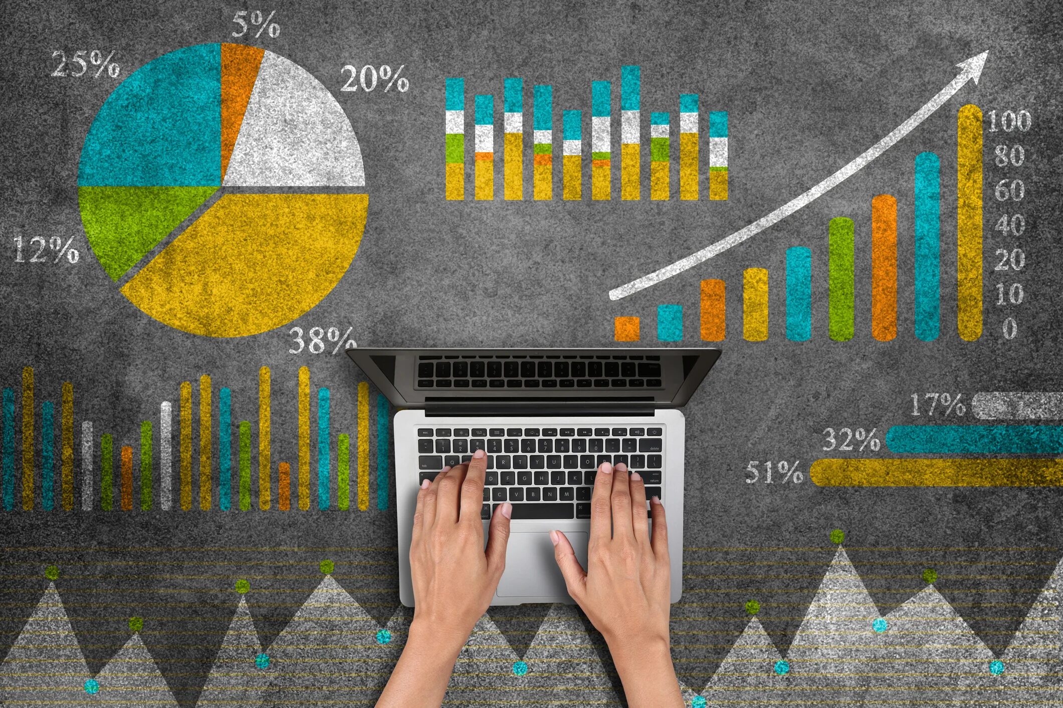 C analytics