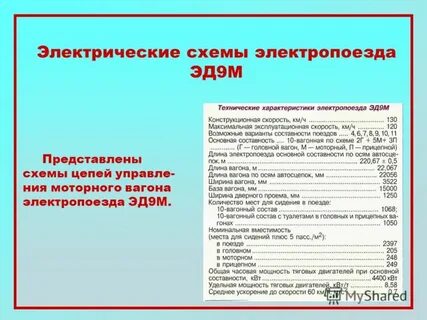 Эда характеристика