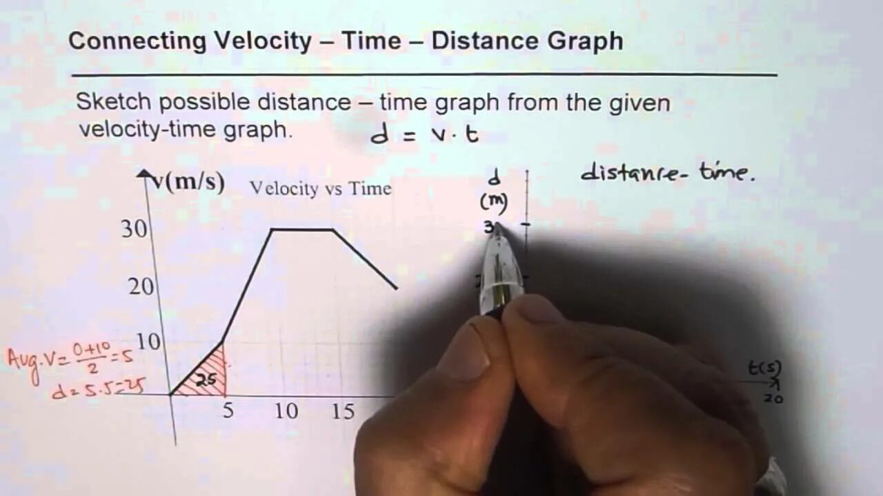 Distance functions. Velocity time graph. distance time graph. velocity time distance. how to sketch velocity graph from distance time graph.