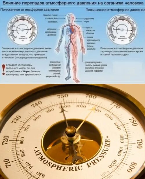 Пониженного атмосферного давления. Атмосферное давление на человека. Повышенное атмосферное давление. Повышение атмосферного давления.