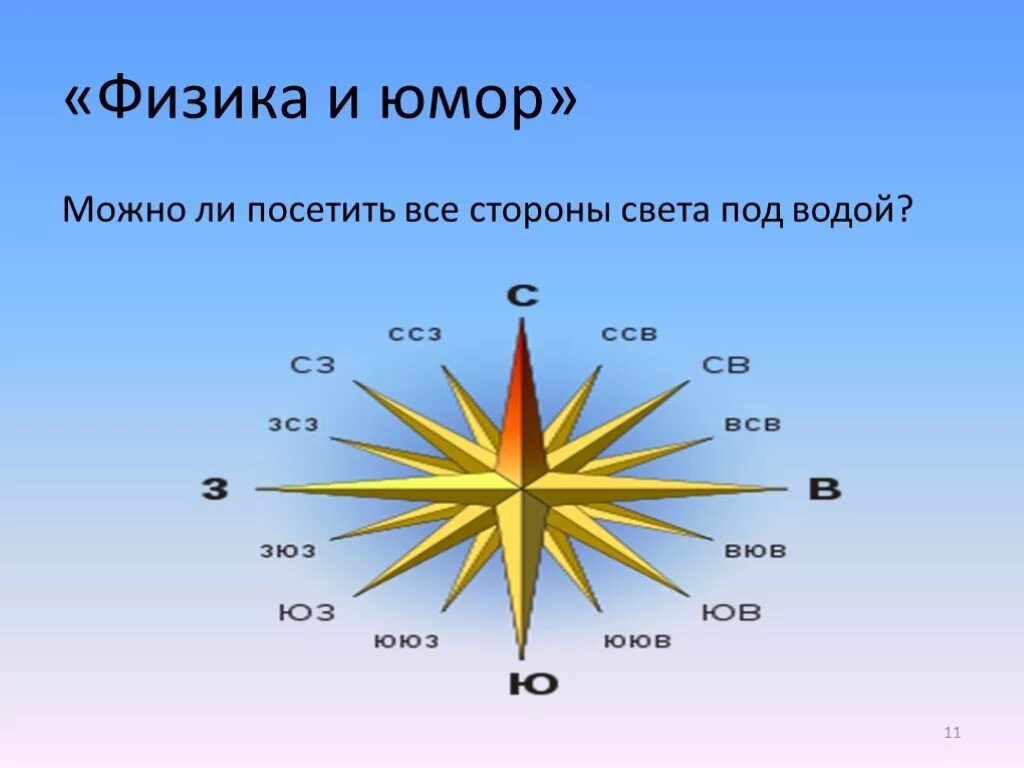 Как изображают стороны света. Стороны света. Стороны стороны света. Направление сторон света. Стороны света на украинском.