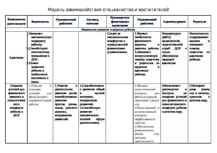Индивидуальная работа с детьми музыкального руководителя. Таблица взаимодействие воспитателя с сотрудниками доу и родителями. взаимодействие музыкального руководителя и воспитателя в доу. взаимодействие логопеда и муз руководителя в доу. взаимодействие музыкального руководителя и логопеда в доу.