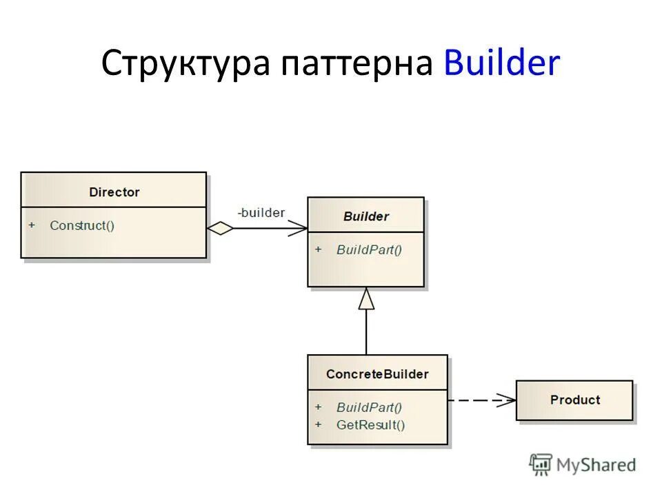 Паттерны проектирования команда. Структурный паттерн проектирования. Шаблон command. Пример паттерна прокси. Структурные паттернов.