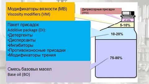 Из чего состоит масло