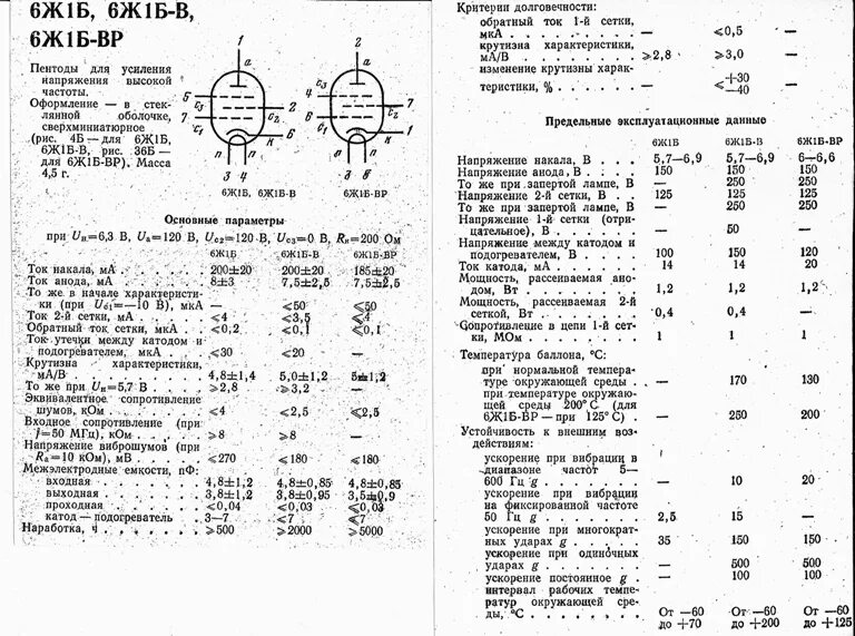 Б6 характеристики