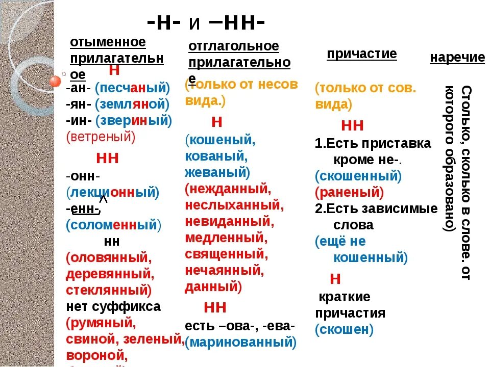 Н И НН. Две НН. Н или НН. Одна и две н.