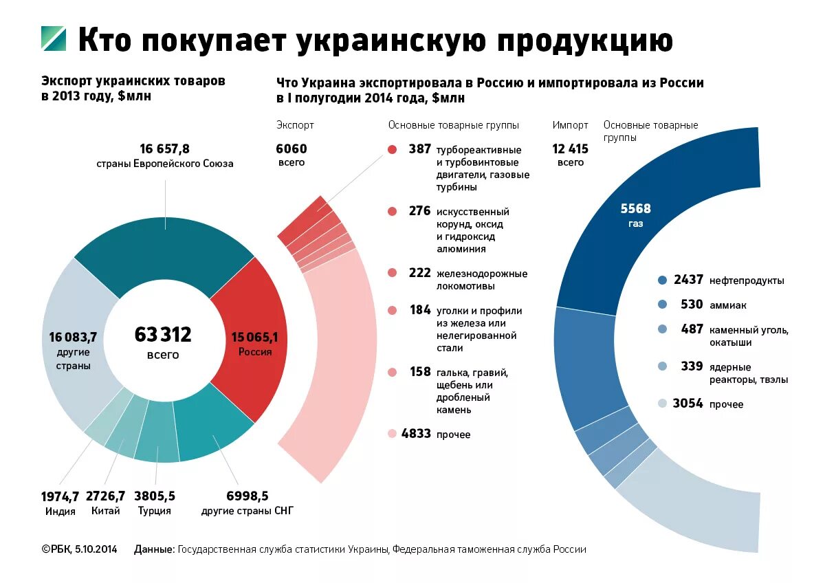 Россия поставляет украине