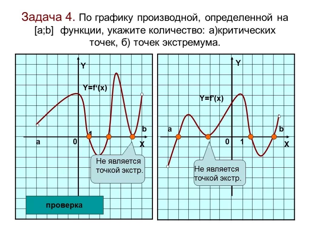 Точки экстремума функции на графике производной. Точки экстремума функции на графике производной функции. Точки экстремума функции по графику производной. Точка локального минимума на графике производной.