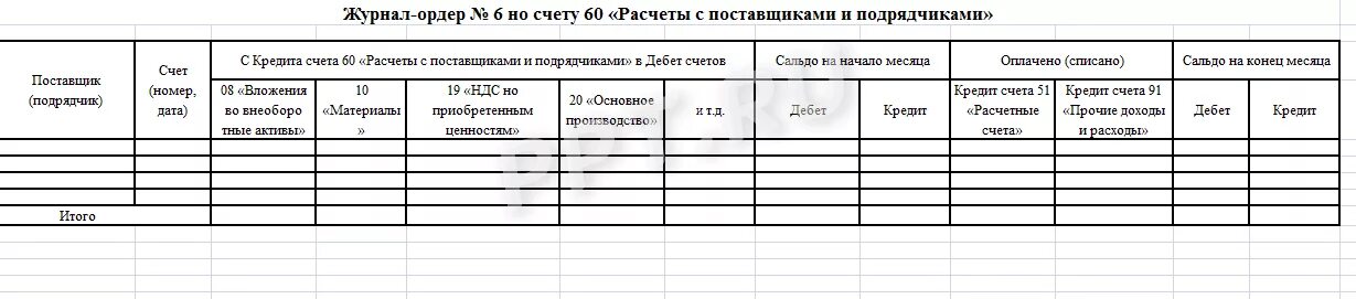 Заполнение журналов ордеров. Журнал ордер №6. Журнал ордер 6 по счету 60. Журнал-ордер по счету 60 образец заполнения. Что такое журнал-ордер 6 в бухгалтерии.