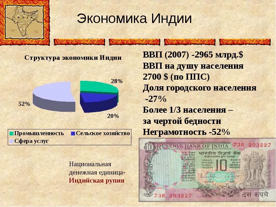 Индия показатели экономики