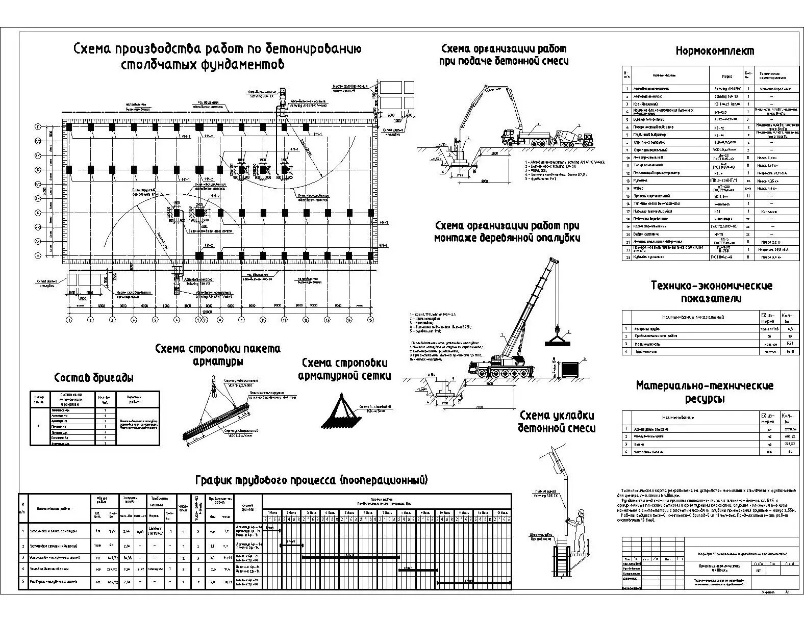 Технологическая карта на бетонирование колонн dwg. Технологическая карта на монтаж монолитного ленточного фундамента. Технологическая карта на возведение столбчатого фундамента. Технологическая карта на монтаж столбчатых фундаментов. Технологическая карта фундаментов