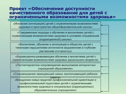 Доступность образования для детей с овз