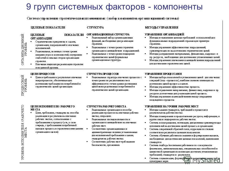 системные группы