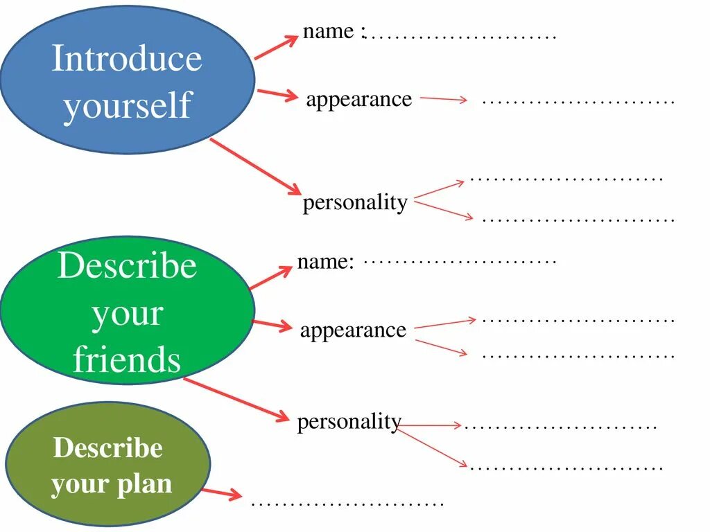 Английский introduce yourself. Introduction in English. Introduction about yourself. Introduce yourself Plan.