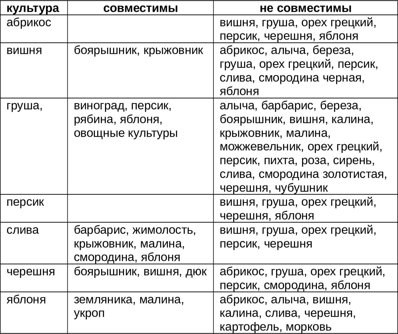 Какие среды обитания освоила груша