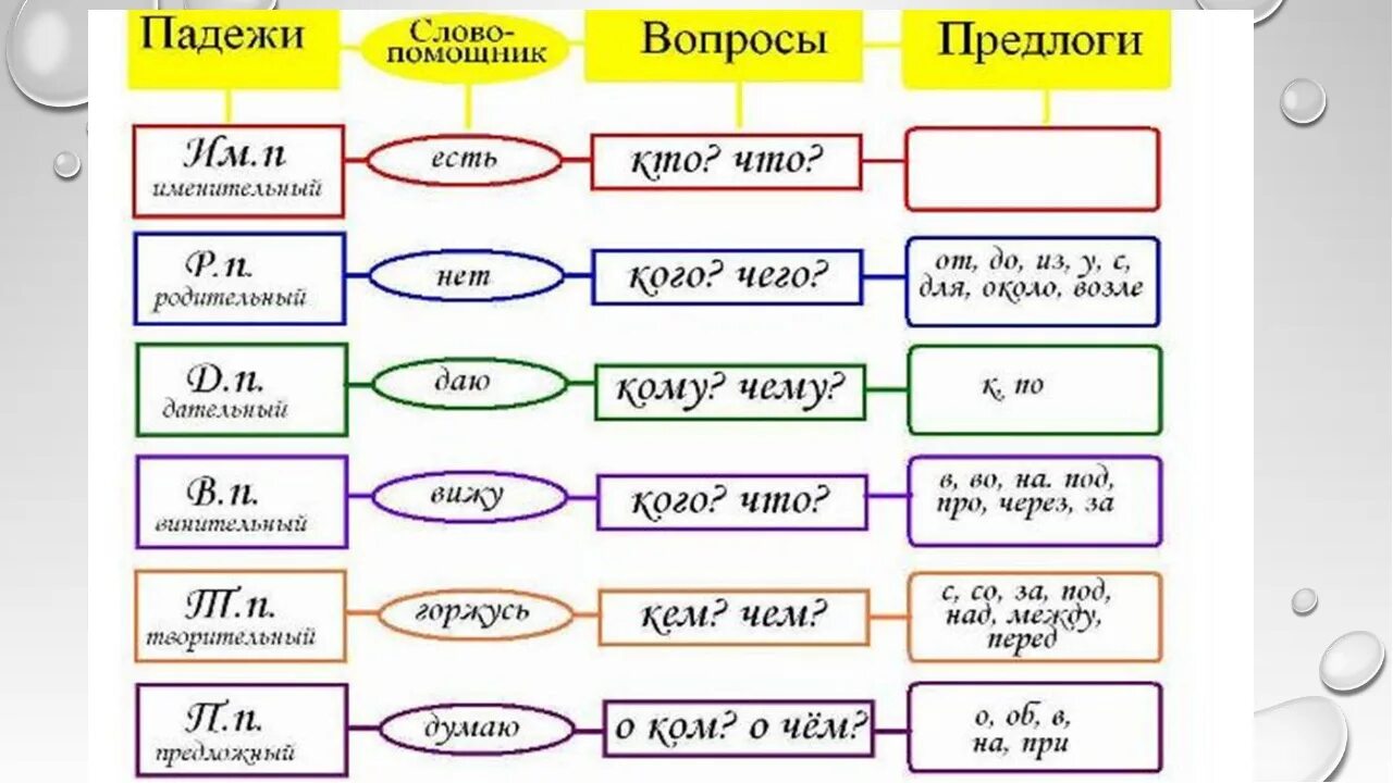 Предложно падежные предлоги