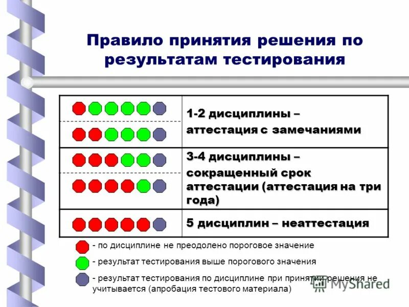 Чем грозит неаттестация