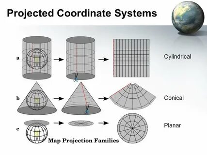Reference systems