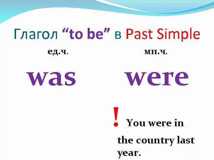 Глагол to be в простом прошедшем времени. Правило паст Симпл was were. Глагол to be was were правило. Глагол be в паст Симпл. Past simple глагола to be - was/were.