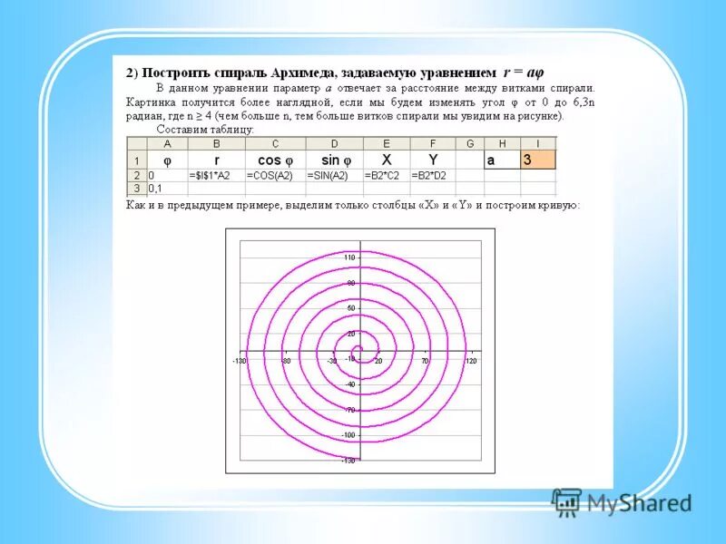 График спирали. Спираль архимеда построение в excel. спираль архимеда построение формула. как построить спираль архимеда в excel. формула для расчета спирали архимеда.