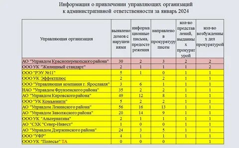 Количество управляющих компаний