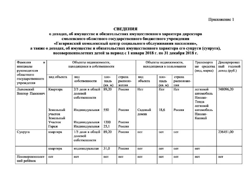 Декларация о доходах руководителя. Декларация сведения о доходах. декларация о доходах госслужащих. сведения о доходах чиновников. сведения об имуществе.