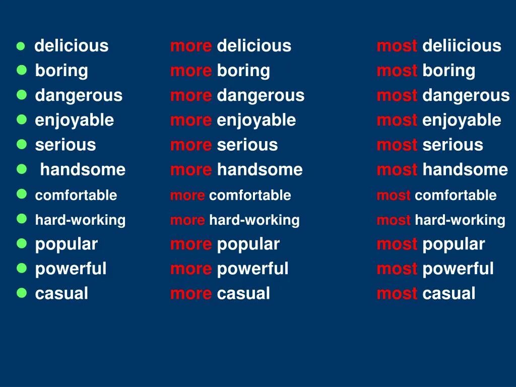 Comparative adjectives Dangerous. Superlative Dangerous. Dangerous Comparative. Superlative delicious. Expensive superlative form