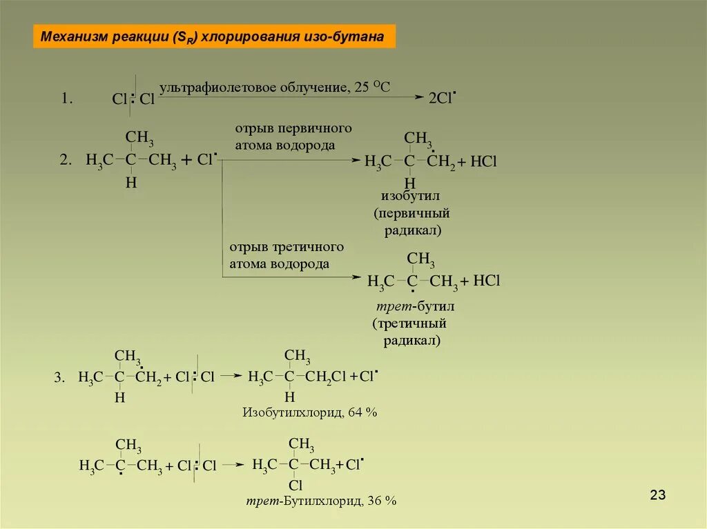 Хлорирование бутана реакция