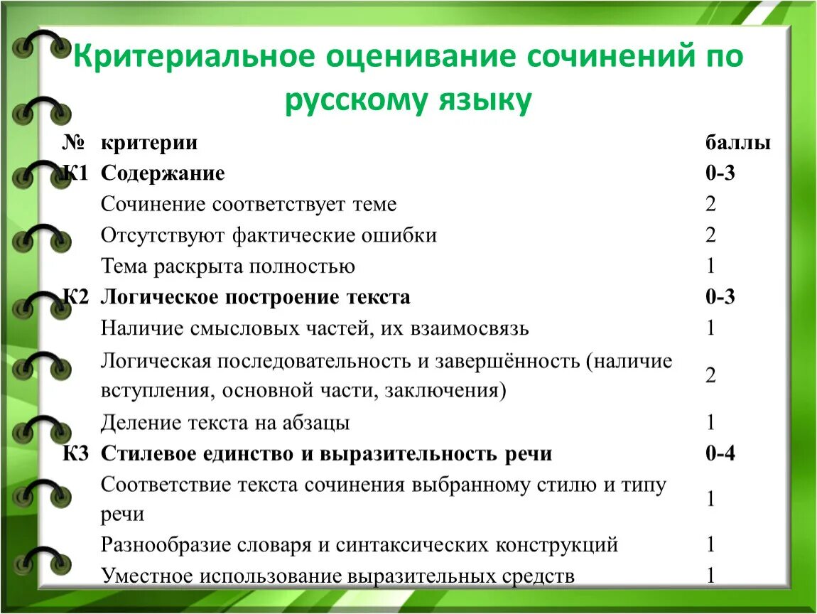 Система оценивания русский язык 5 класс. Критерии оценки сочинения. Оценка примера в сочинении это. Оценивание по критериям. Оценка сочинений по русскому языку.