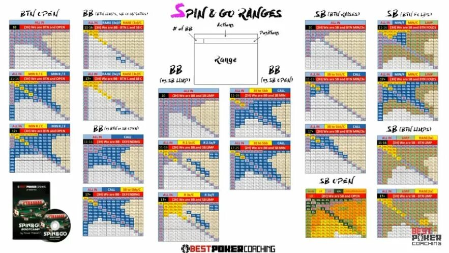 Spin and go диапазоны. Чарты спин энд гоу. Чарты Покер. Чарт стартовых рук в покере.