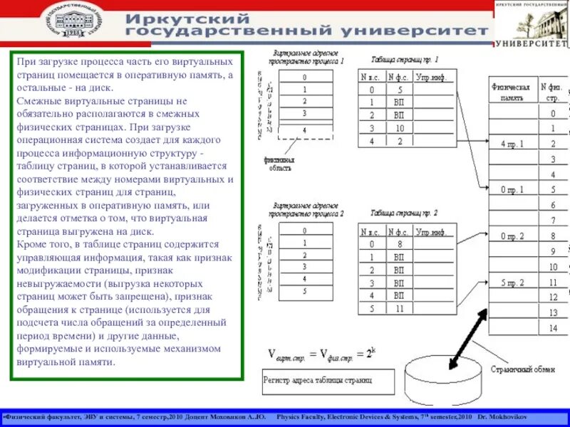 Виртуальные таблицы регистров. Таблица страниц. Таблица страниц памяти. Таблица страниц процесса - это:. Виртуальная память процесса.