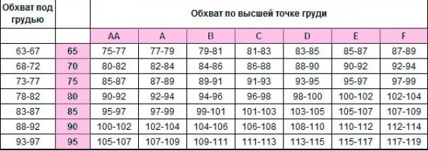 Обхват под грудью 100, обхват груди 120. Обхват груди размер. Обхват под грудью. Определить размер бюстгальтера таблица по буквам и цифрам. Таблица мерок для построения бюстгальтера.
