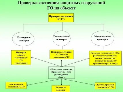 Проверять состояние группы