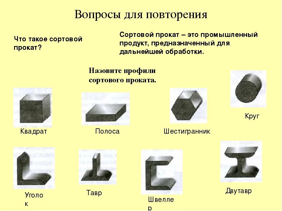 Прокат определение. Виды сортового проката. Вид профилей сортового проката. Виды сортового проката технология. Сортовой прокат виды сортового проката.