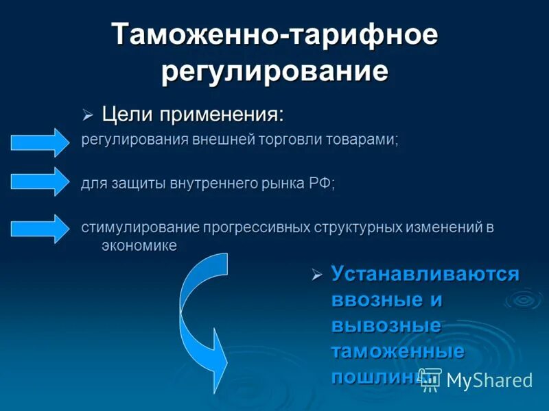 направления внешней тор. метод таможенно-тарифного регулирования. функции внешней торговли. всемирная торговая организация цели. цели внешней торговли.