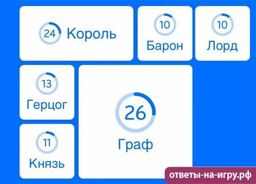 Процента ответы слова. Знатные титулы 94. Игра 94. 94 Игра ответы. Лист 94.