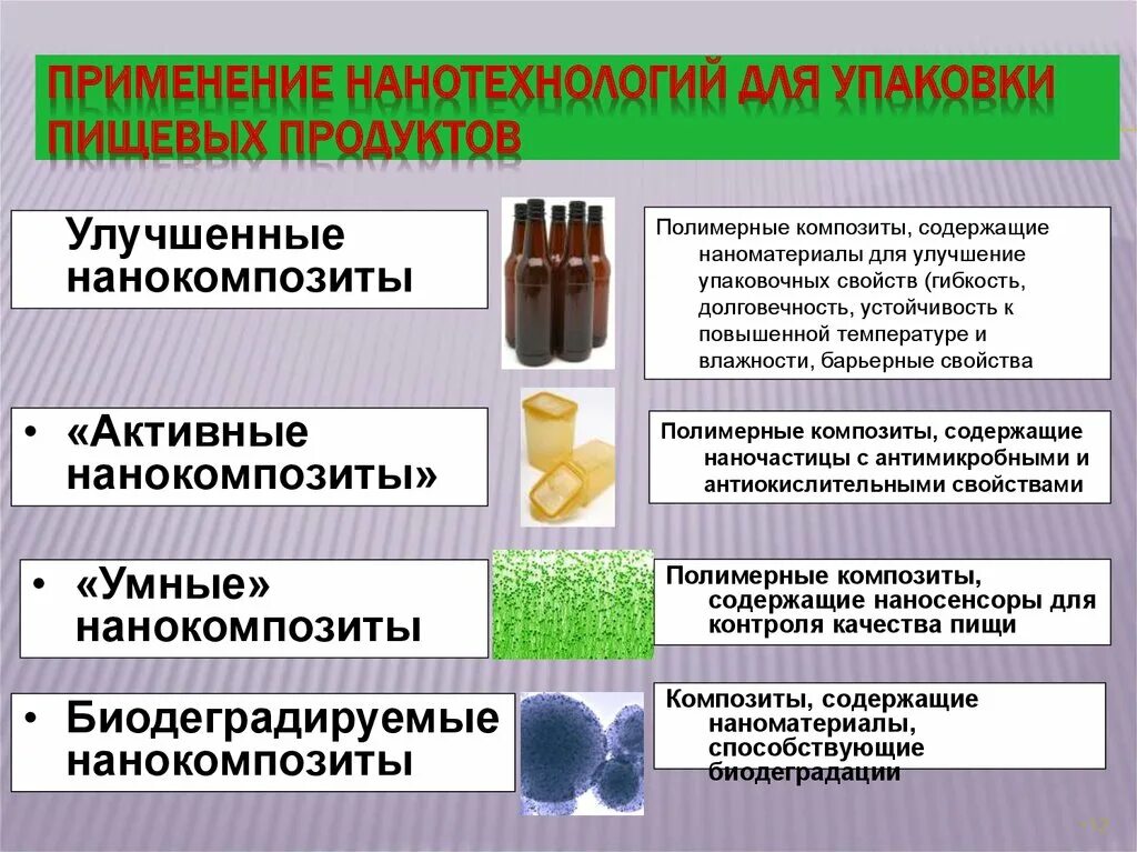 Применение 5. Области применения наночастиц. Примеры применения наноматериалов. Применение наноматериалов в промышленности. Нанотехнологии в пищевой промышленности.