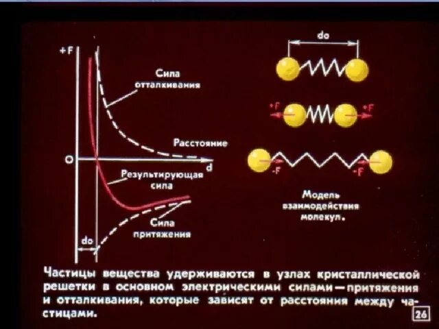 Силы притяжения и отталкивания в твердых телах. Модель притяжения частиц. силы притяжения и силы отталкивания между молекулами. сила отталкивания или сила притяжения преобладает в твердом теле. притяжение и отталкивание молекул образование химическая связь.