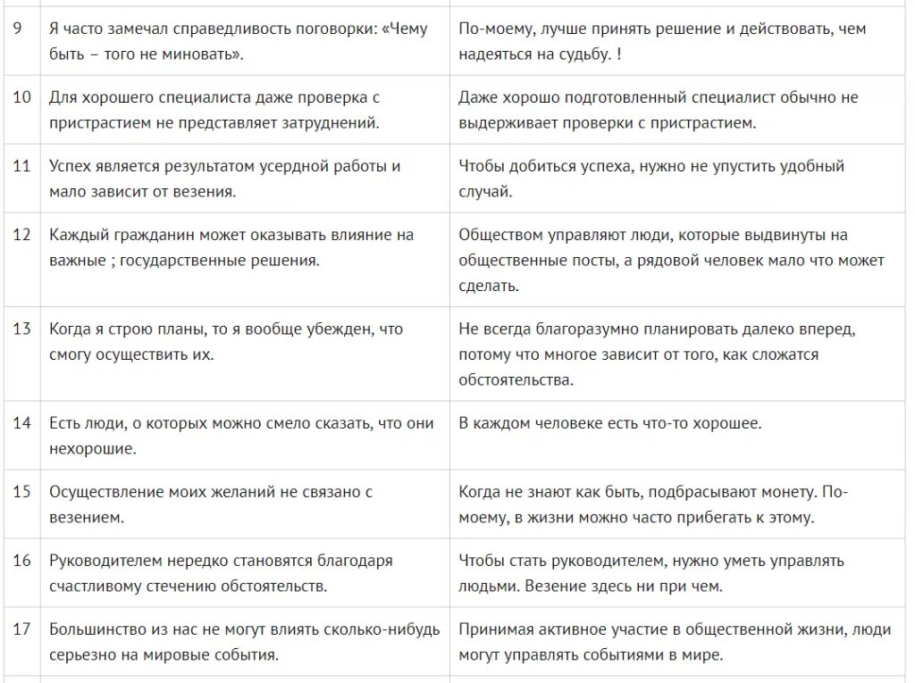 Дж Роттер Локус контроля. Опросник Роттера Локус контроля. Шкала локуса контроля Дж Роттера. Роттер Локус контроля методика. Человек с внутренним локусом контроля