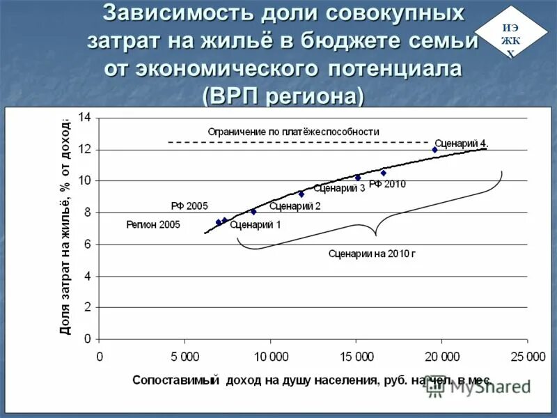 Расходы на жилье 4. Расходы на жилье.