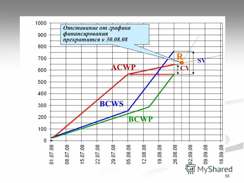 Таблица финансирования детских пособий волгоградская область. План-график реализации проекта. График финансирования детских. График финансирования детских. График детских пособий.