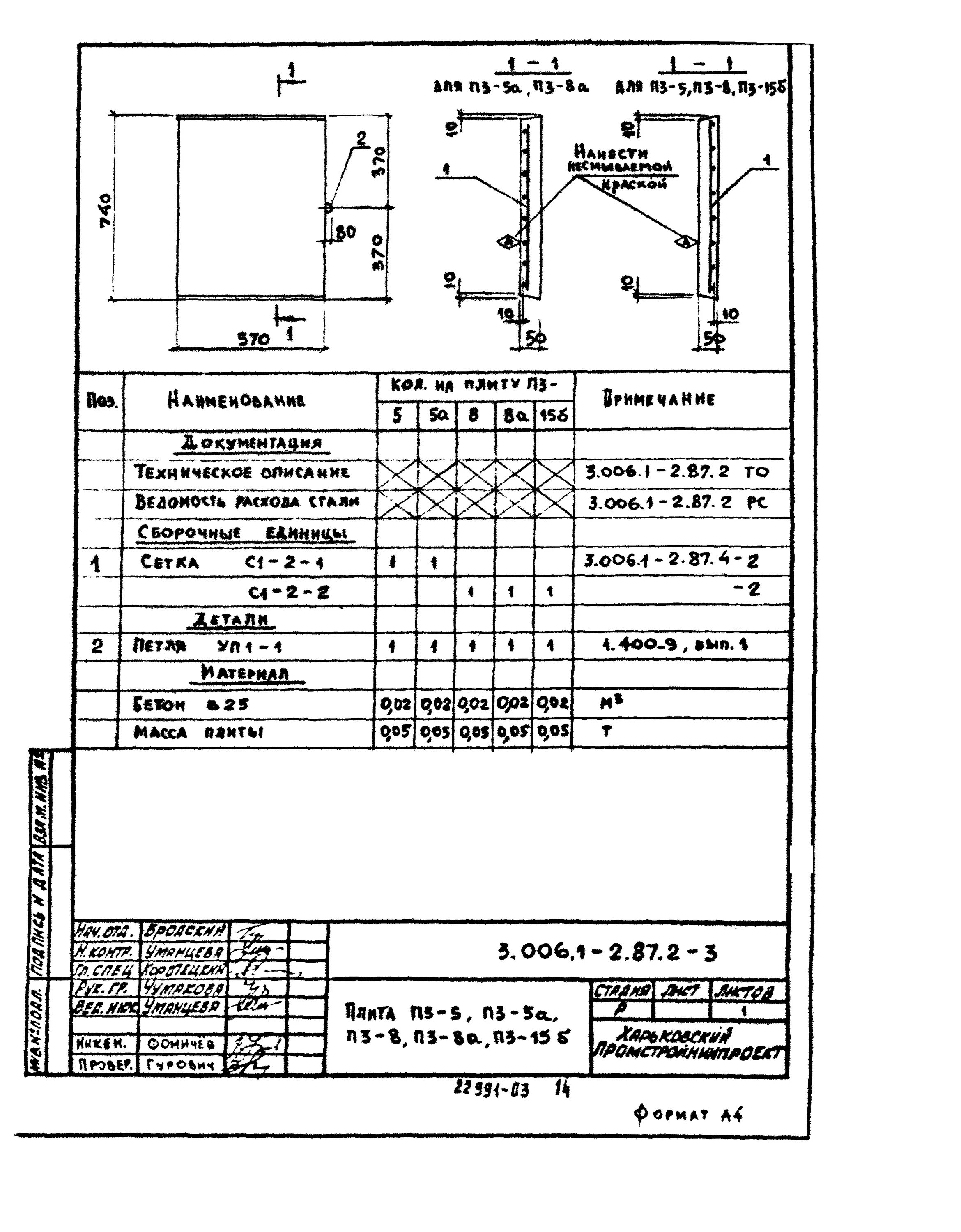 П 1.1 6. Плита п8-8 3.006.1-2.87.2-32. Плиты канальные п5/2-8. П1-8 3.006.1-2.87. Плита п 3-8.