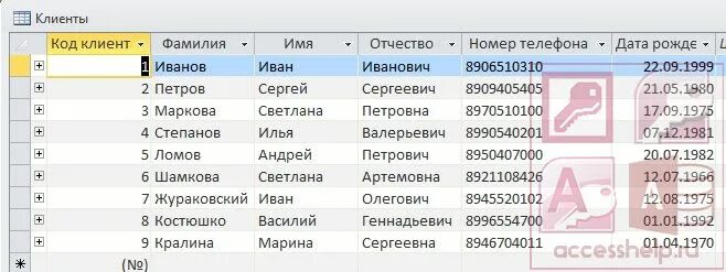 База данных автостоянка access. Клиентская база в access. Access таблица покупатели. БД таблица покупатель. База данных телефонов по фамилии