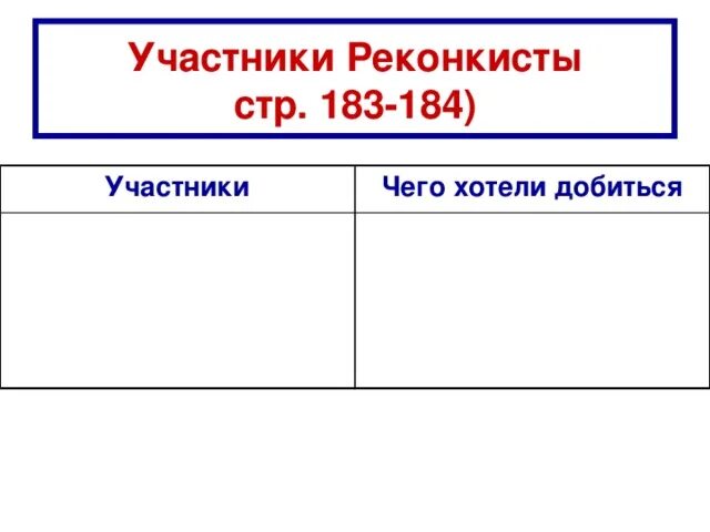 Основные события реконкисты таблица Таблица участники реконкисты история 6 класс