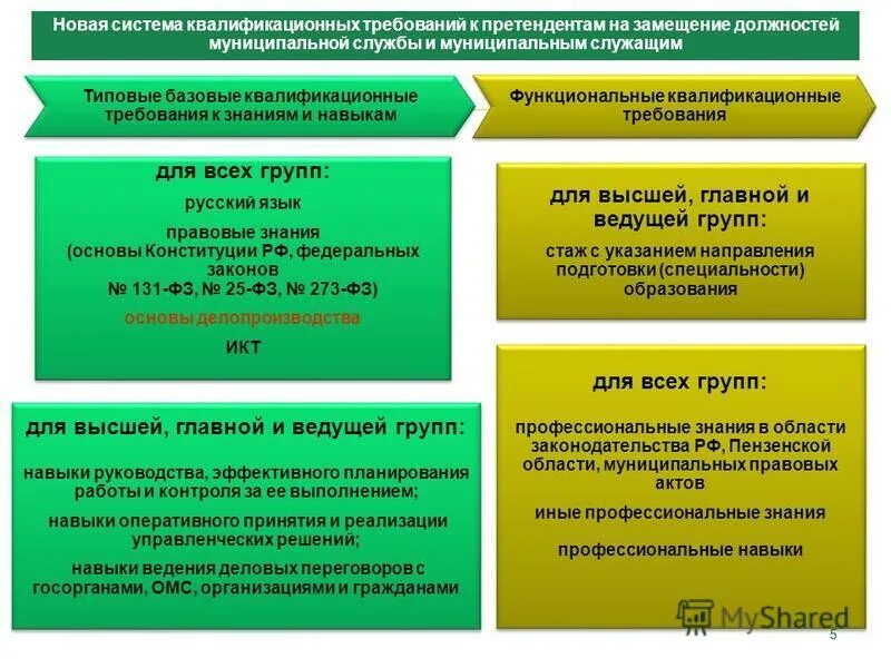 Предельный возраст для замещения муниципальной службы. Требования к претендентам на замещение муниципальных должностей. Требования к должностям муниципальной службы. Требования к кандидатам на муниципальную должность. Квалификационные требования к должностям муниципальной службы.