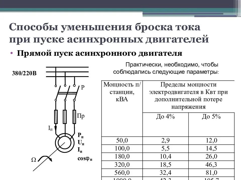 Большой ток электродвигателя. Методы пуска асинхронного электродвигателя. Способы снижения пускового тока асинхронного двигателя. Ток пуска асинхронного двигателя формула. 17) Способы пуска асинхронного двигателя.