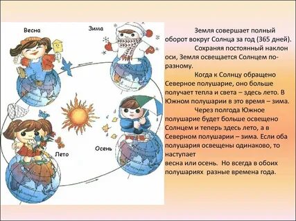 Земля совершает полный оборот вокруг